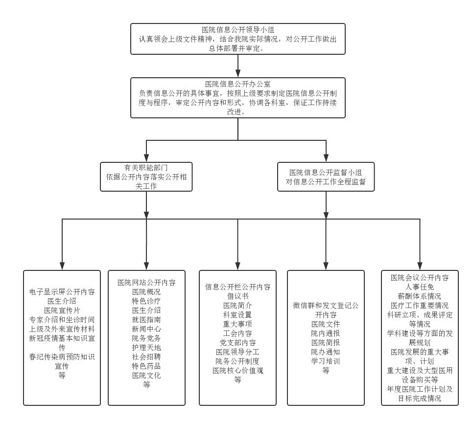 ҽԺ��Ϣ�������������?1).png